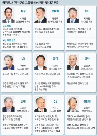 청문회 보실 시간 없으신분 이거 한장 보면 다 봄 | 인스티즈