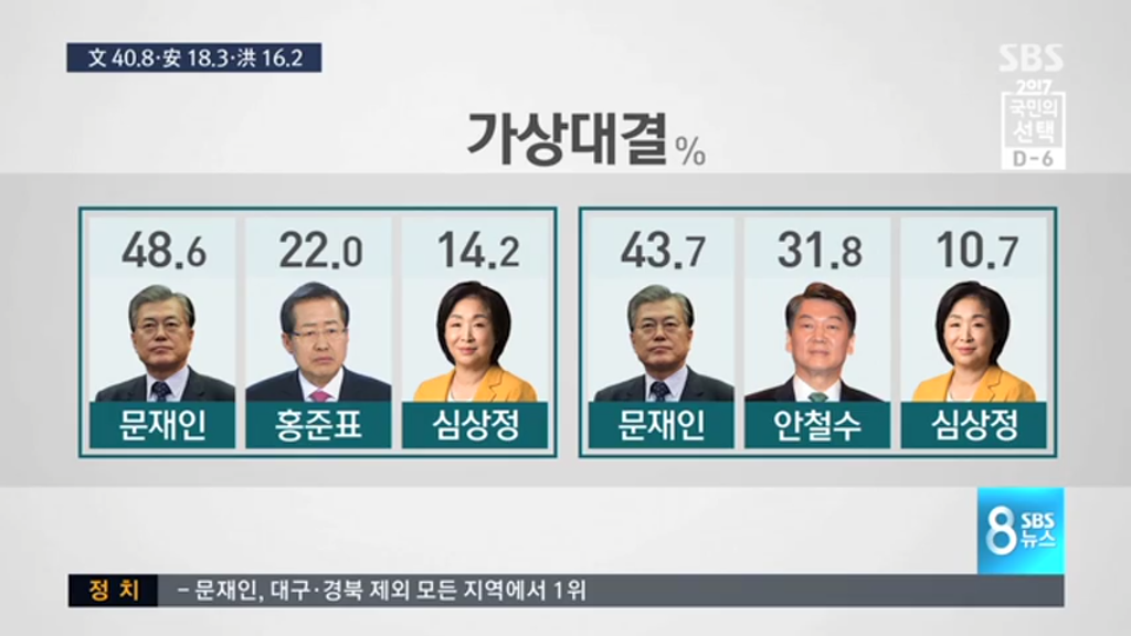 SBS 마지막 여론조사 | 인스티즈