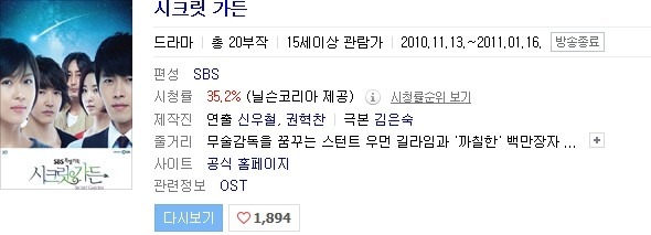 [다시보는드라마] 금사빠 남주의 정석 하지원 현빈 주연 시크릿가든 | 인스티즈