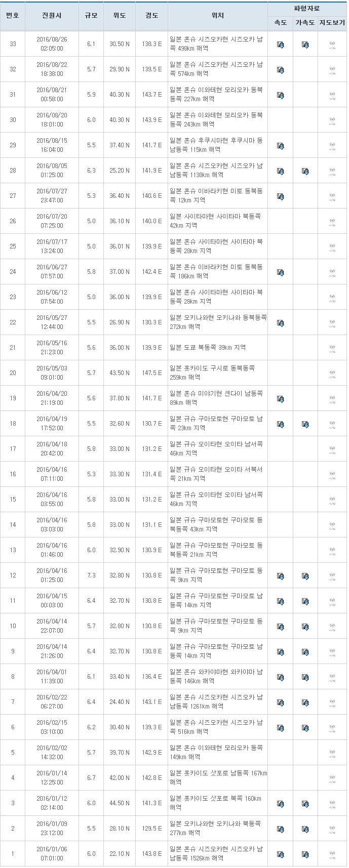 일본의 지진상황.jpg | 인스티즈