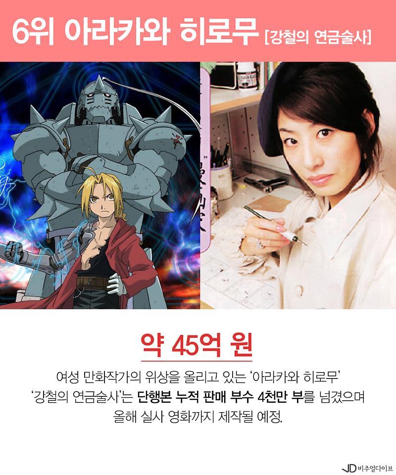 2017 일본 만화가 수입 순위 | 인스티즈