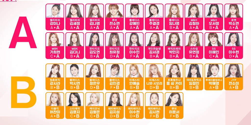 프로듀스 101 과연 A, B 평가 받은 연습생은 몇명 살았을까? | 인스티즈