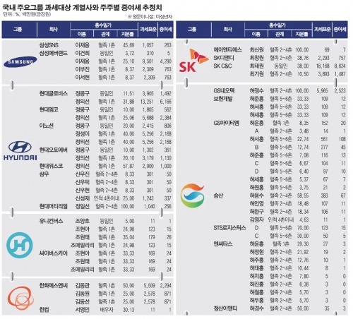 대기업 이미지