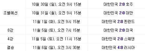 블리자드의 한국 대우 수준 | 인스티즈