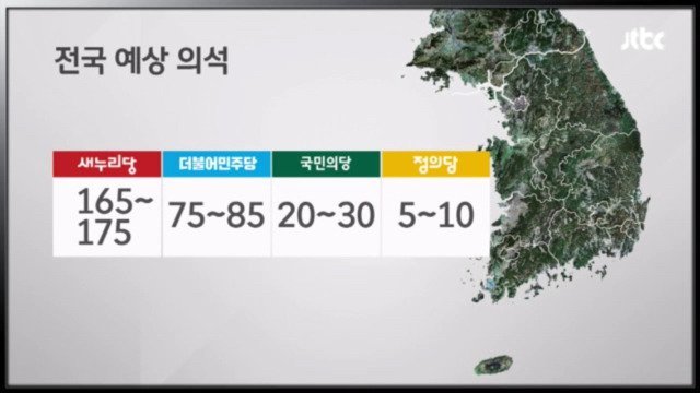 여론조사 믿지마....언론도 믿지마... | 인스티즈