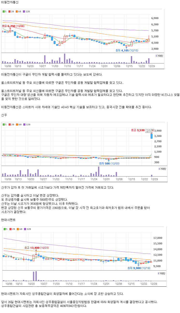 신우통신 이미지