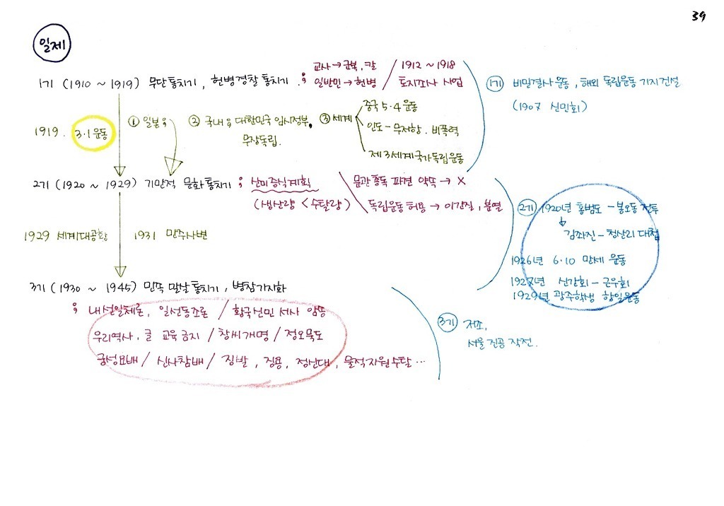 한국인이면 기본 암기 | 인스티즈