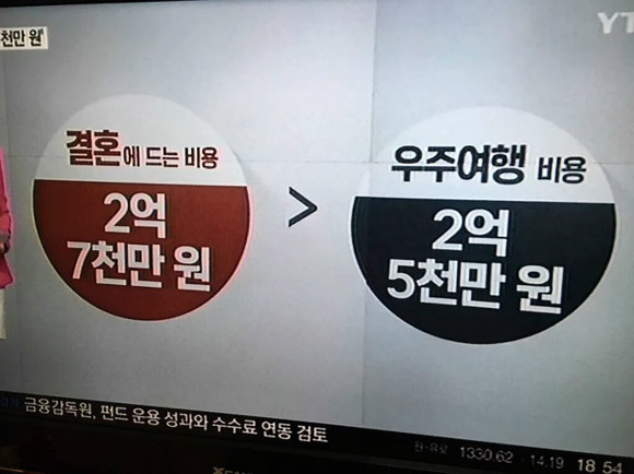 여러분들이 생각하는(바라는) 현실적인 배우자의 연봉/월급은? | 인스티즈