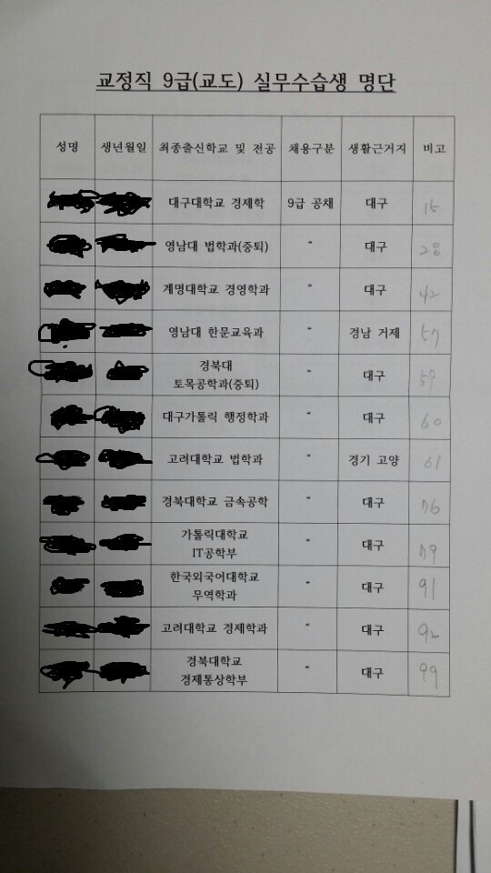 9급 교정직 학벌.JPG | 인스티즈