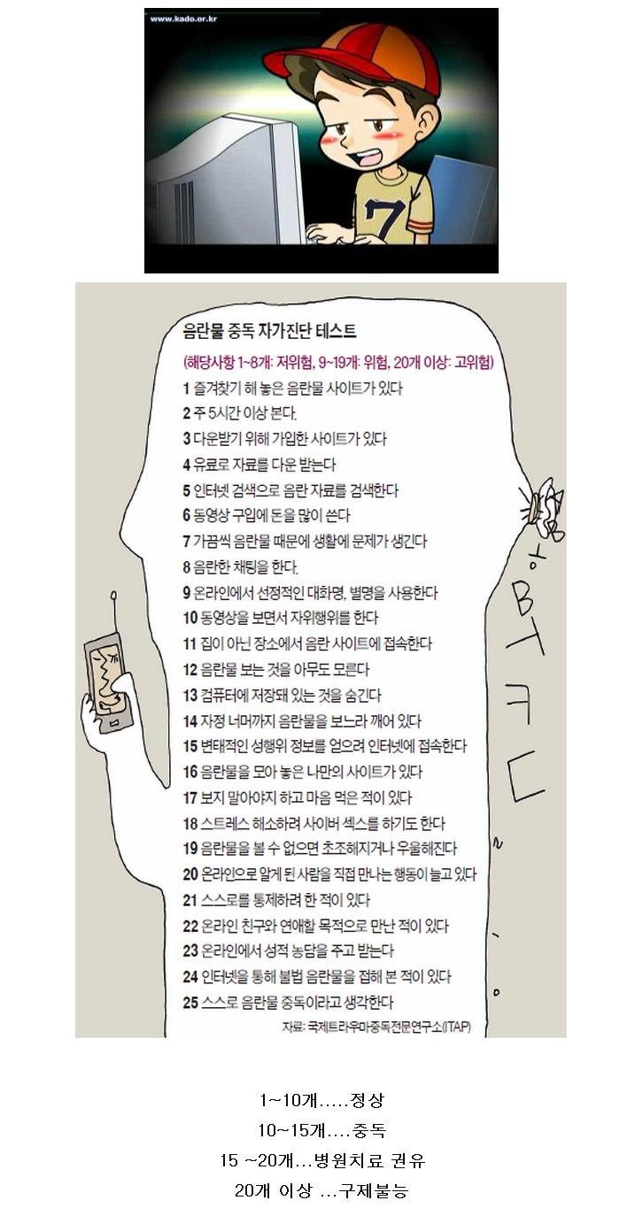 음란물 중독 자가진단 테스트 | 인스티즈
