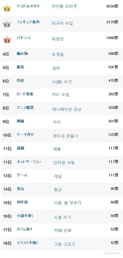 일본 여자들이 싫어하는 남친의 취미 | 인스티즈