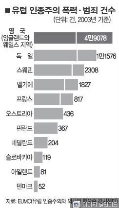 유럽의 각국별 인종차별 지수.jpg | 인스티즈