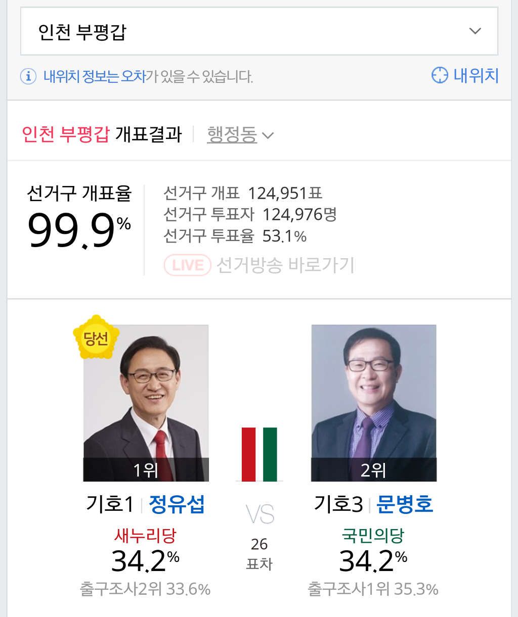 ???:투표안한놈들 박아라... | 인스티즈