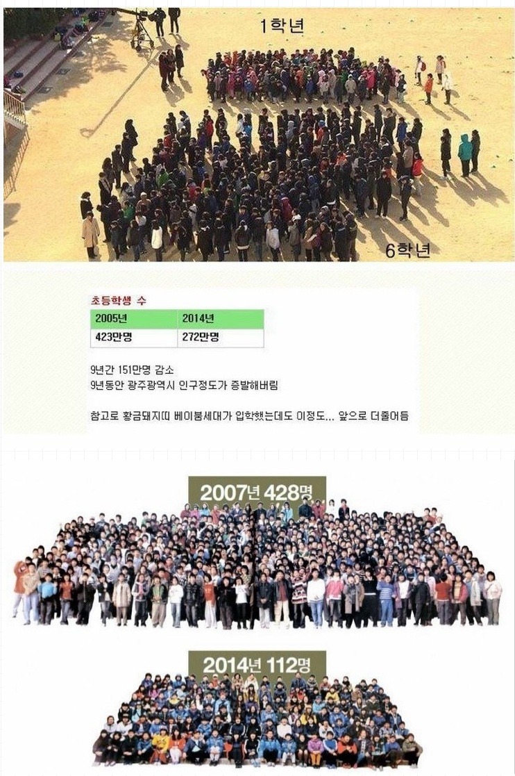 인구문제 장난 없는 이유 | 인스티즈