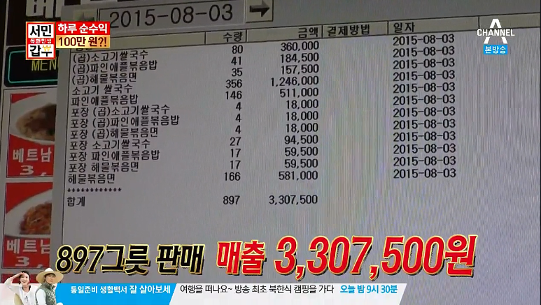 노량진에 있는 연매출 10억을 버는 베트남쌀국수집 | 인스티즈