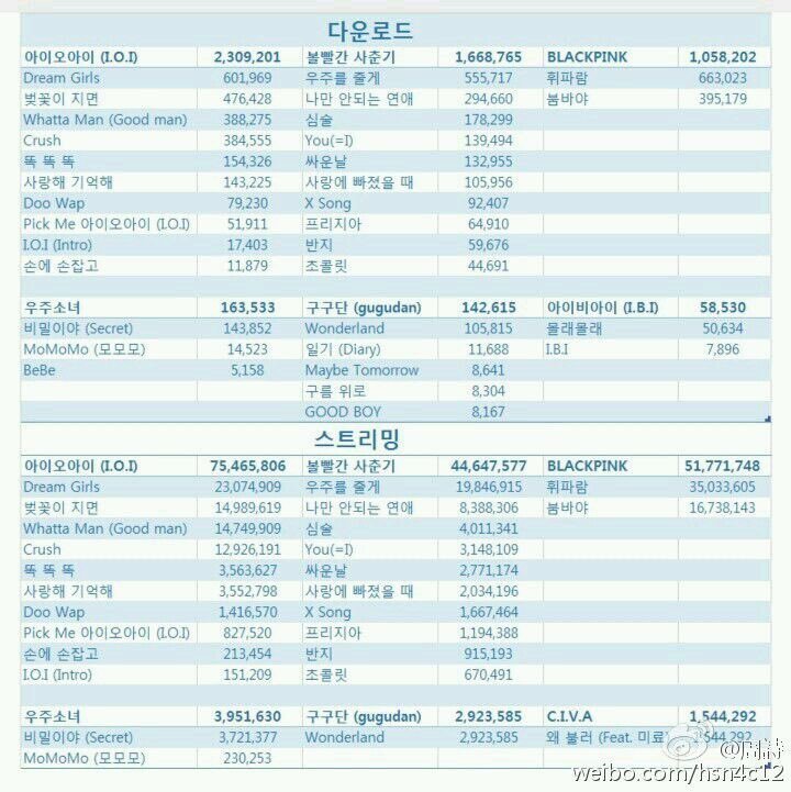 아이오아이가 활동하면서 받은 차별 | 인스티즈