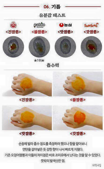 요즘 핫한 짬뽕라면들 약빤 리뷰 | 인스티즈