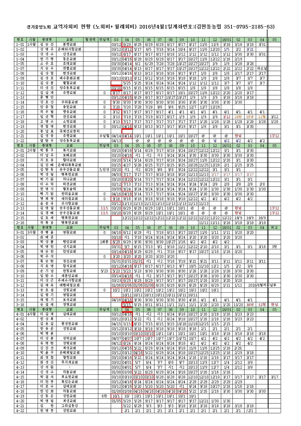 착오비 이미지