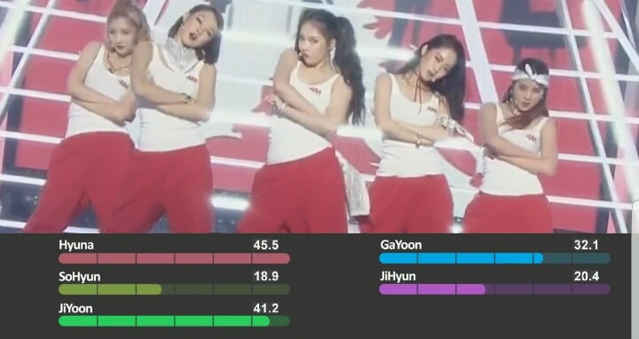 아이돌 그룹별 멤버 파트분배 | 인스티즈