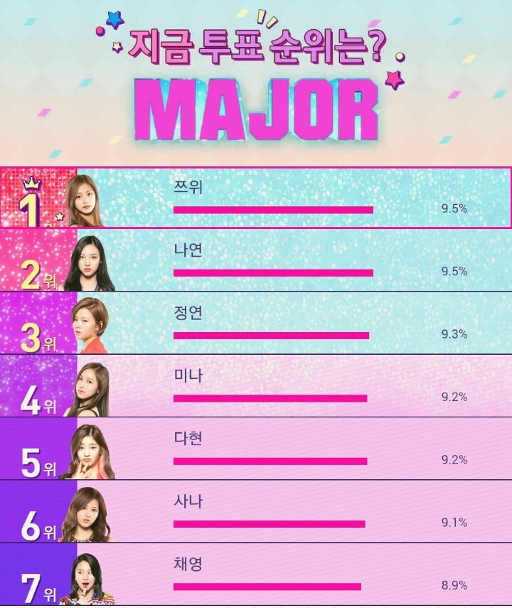 트와이스 선정과정(박진영의 안목) | 인스티즈