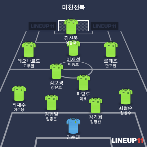 오늘자 실시간 전북현대 미친스쿼드 ㄷㄷㄷㄷㄷ | 인스티즈