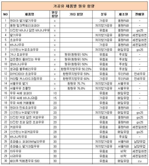 빙그레 바나나우유가 맛있는 이유.jpg | 인스티즈
