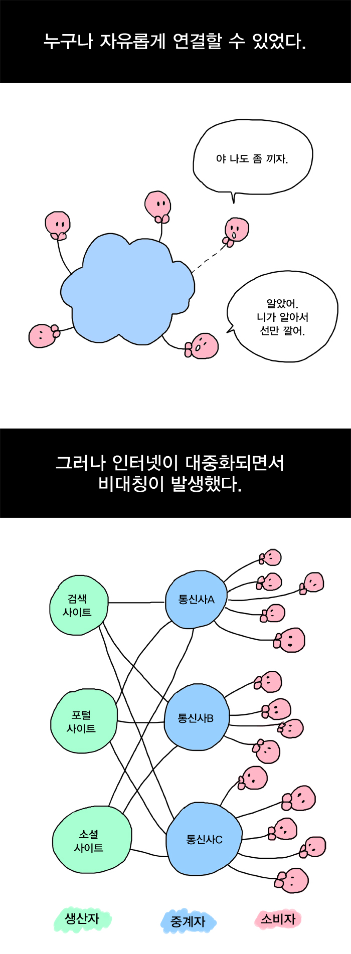 포털은 어떻게 찌그러 들었나 feat.생산자로서의 권리 망사용료 | 인스티즈