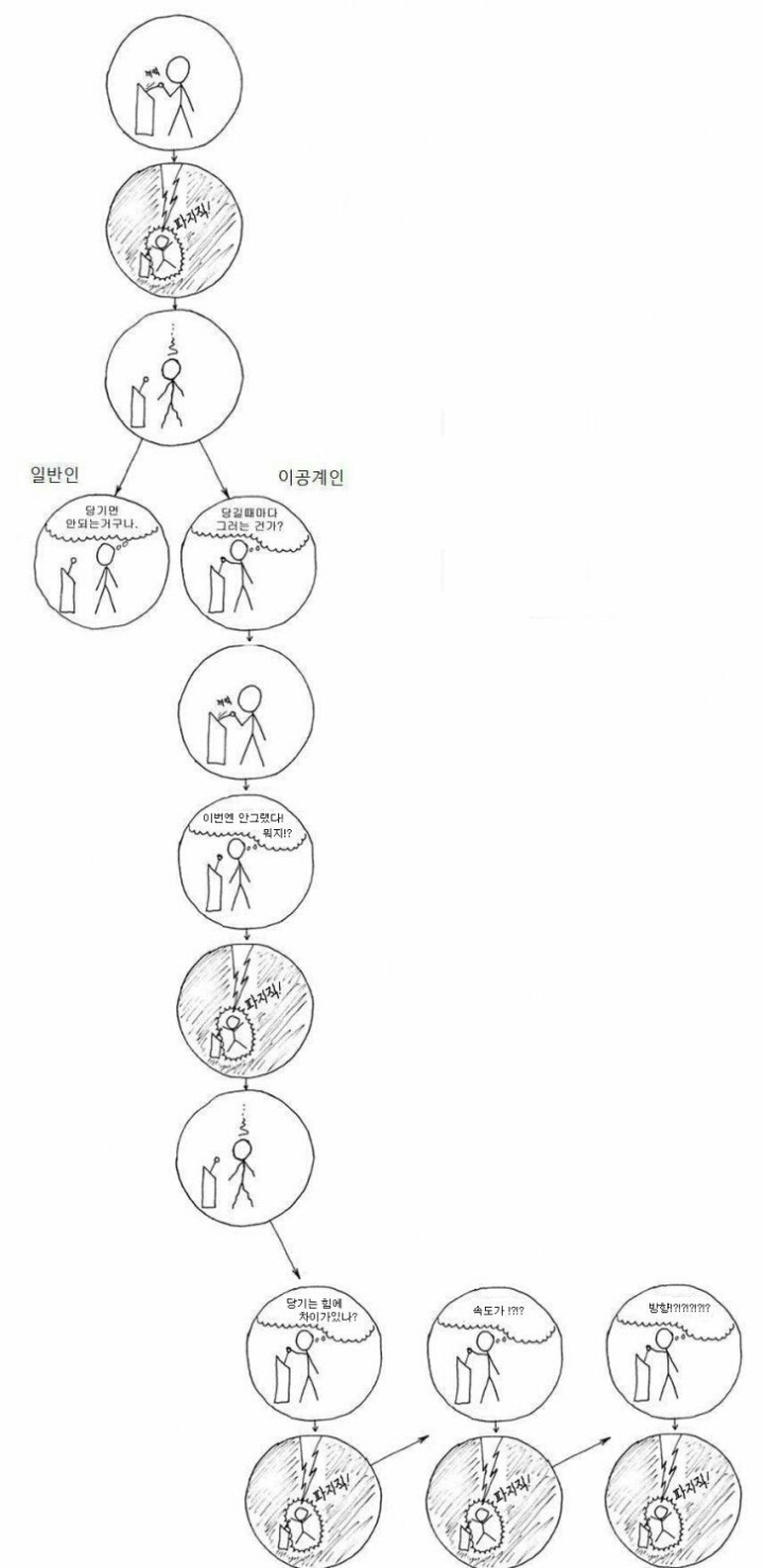 공돌이와 일반인의 사고차이.jpg | 인스티즈