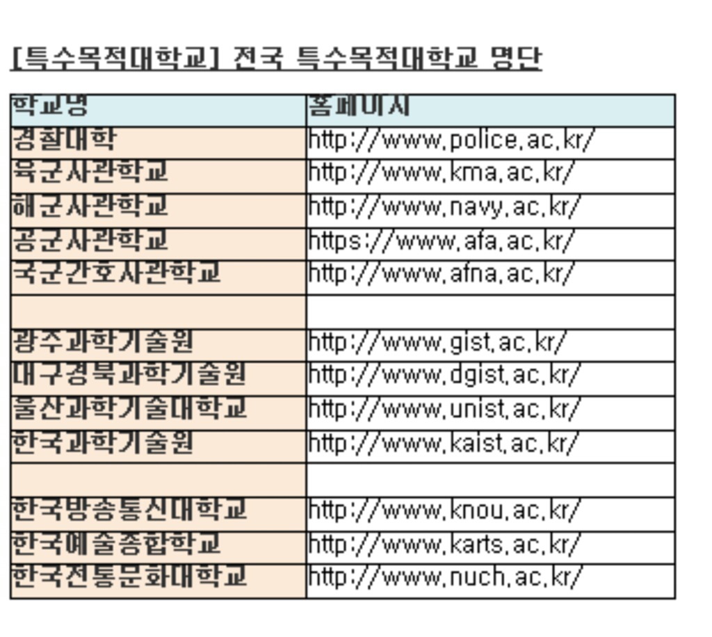 교대 특목대도 아니네 (서울교대 페북) | 인스티즈