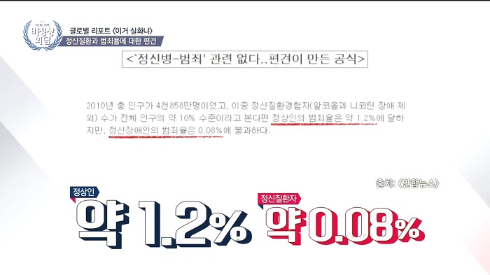 [비정상회담] 정신질환자들이 범죄를 일으킬 확률은? | 인스티즈