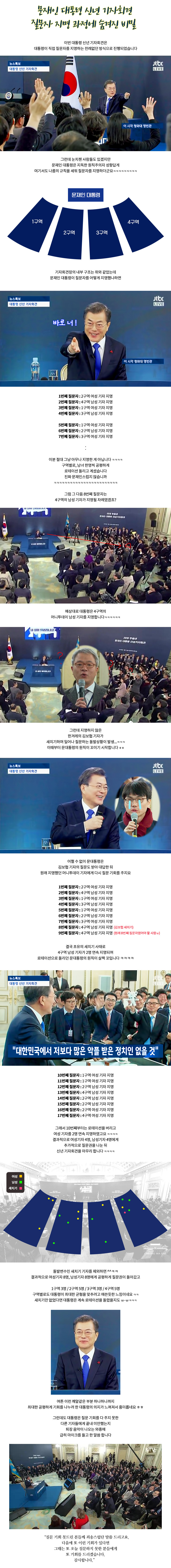 문재인 대통령 신년기자회견 질문자지명과정에 숨겨진 비밀 | 인스티즈