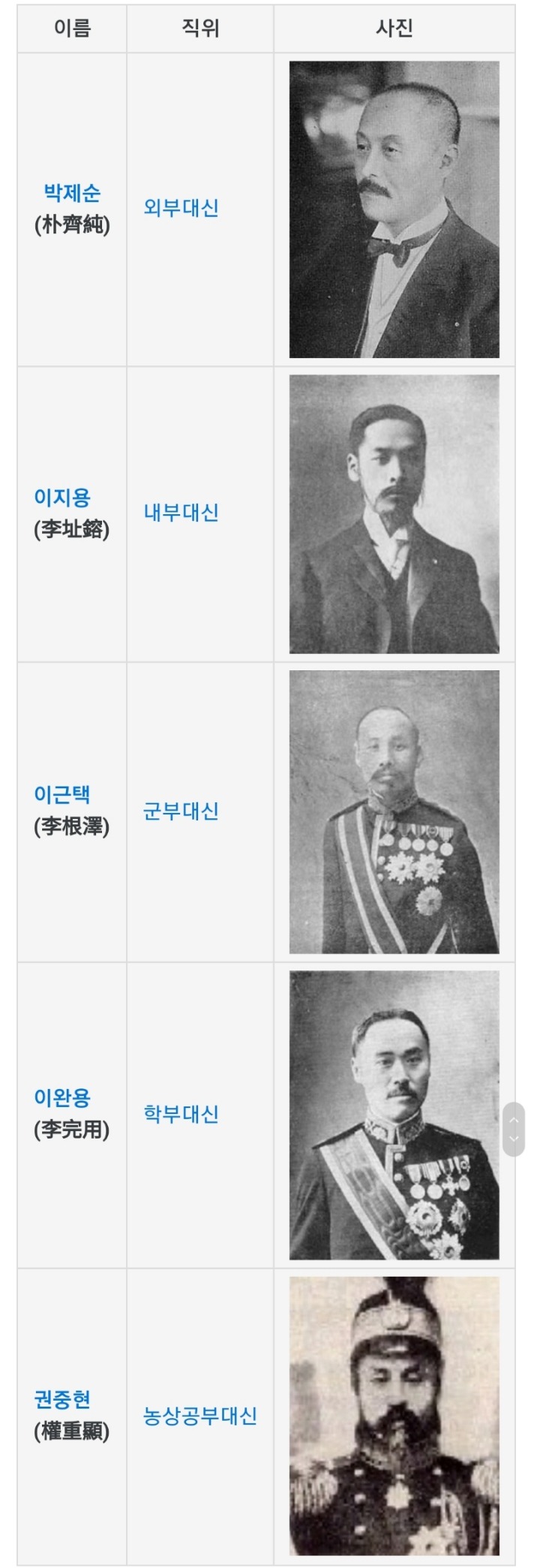 민족반역자,친일파들은 국사책에서만 볼줄 알았는데 | 인스티즈