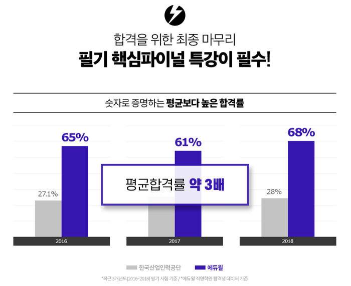 대방전기 이미지