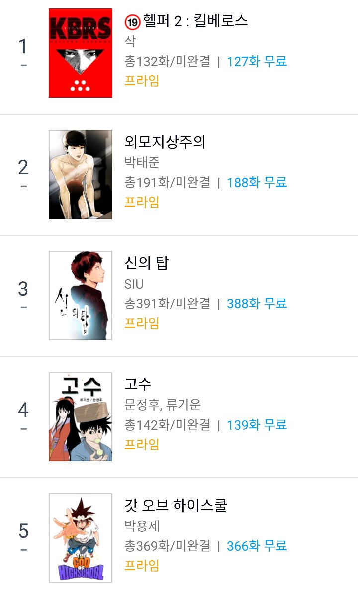 네이버 만화 월간 유료결제 TOP10 | 인스티즈