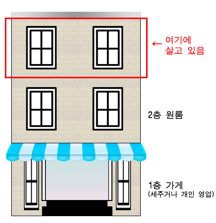 은근 잘사는 애들이 사는 집 유형 | 인스티즈
