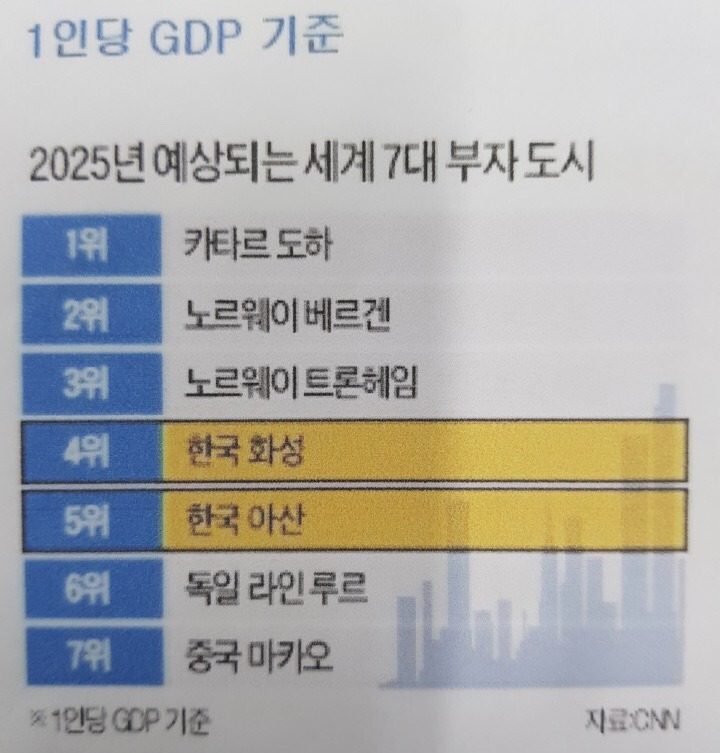 삼성지구개발 이미지