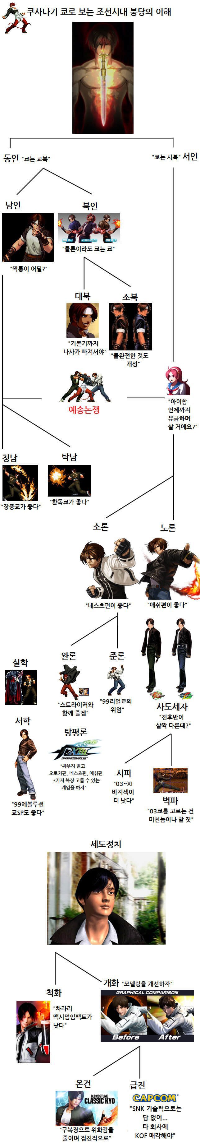 쿠사나기 쿄로 보는 조선시대 붕당의 이해 | 인스티즈