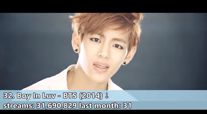해외 스트리밍 서비스에서 가장 많이 재생된 K팝 상위50곡 | 인스티즈