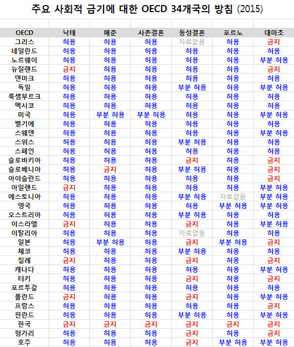 안 되는게 너무 많은 나라 | 인스티즈