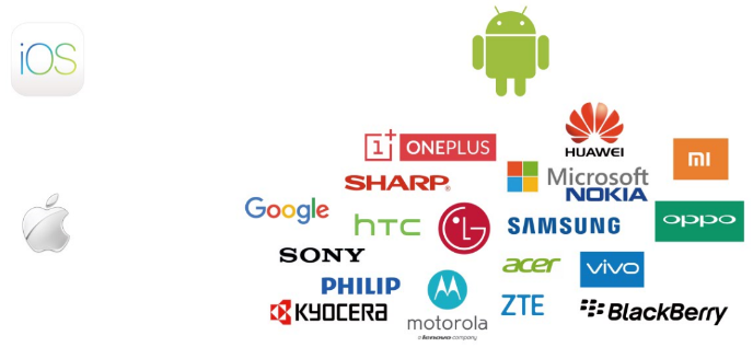 2018년 세계 스마트폰시장 성적 | 인스티즈