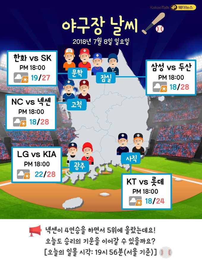 7.8.일.오늘의 날씨 | 인스티즈