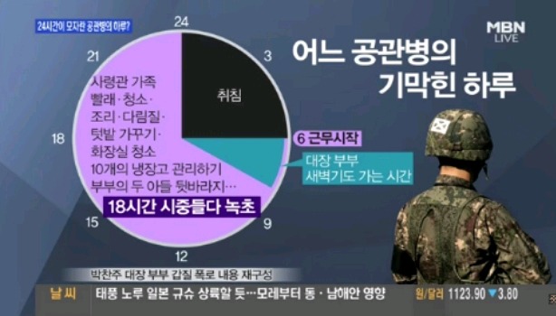 어느 공관병의 기막힌 하루.jpg | 인스티즈