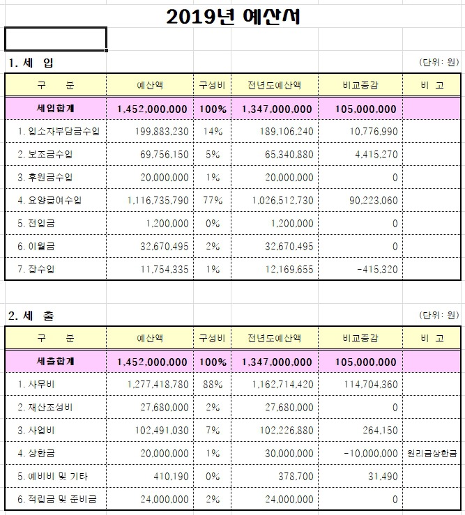 주사랑소규모요양원 이미지