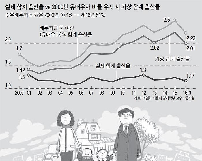 우리나라 저출산율의 현실 | 인스티즈