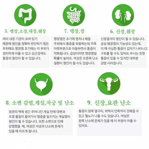 아픈 부위로 보는 내장 건강 | 인스티즈