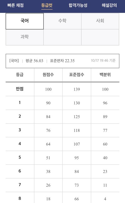 좀전에 뜬 10/17 모의고사 등급컷 | 인스티즈