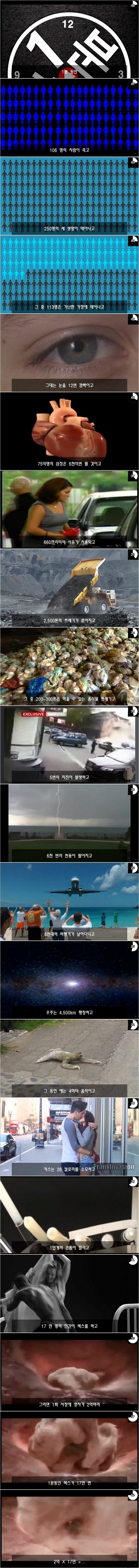 60초동안 세계에서 일어나는 일들 | 인스티즈