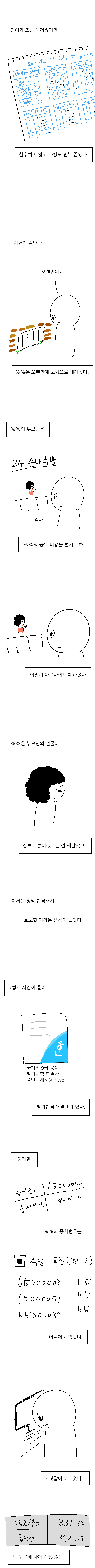 노량진 공무원 준비생의 현실 | 인스티즈