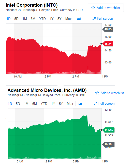 MS 보안패치 후 인텔 칩 성능 하락 없다는 소식 나온 후.. 인텔과 AMD 주가 변동 | 인스티즈