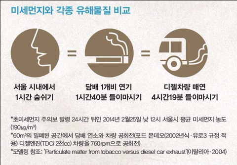 흡연자가 걱정안하는 것 | 인스티즈